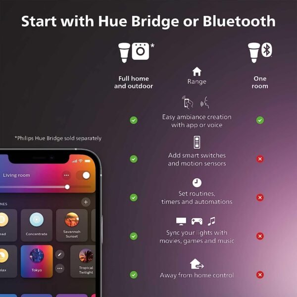 Philips Hue Smart 100W A21 LED Bulb - White and Color Ambiance Color-Changing Light - 1 Pack - 1600LM - E26 - Indoor - Control with Hue App - Works with Alexa, Google Assistant and Apple Homekit - Image 2