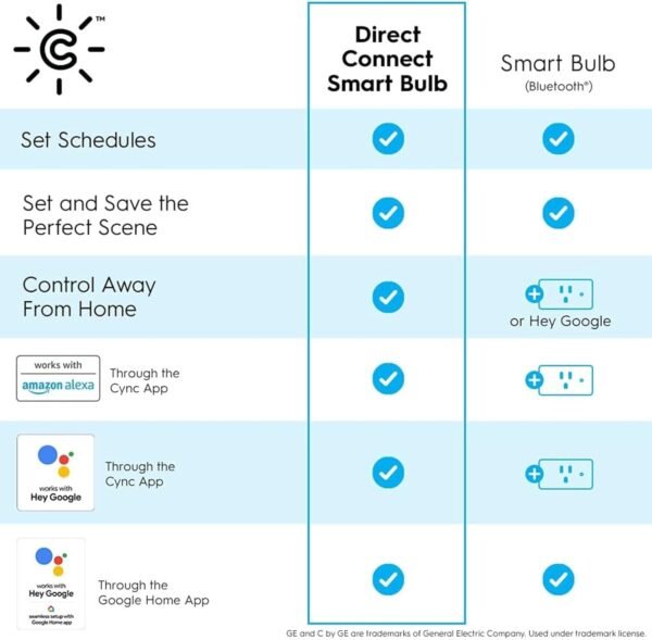 Cync GE Smart LED Light Bulb, ST19 Edison Style, Works with Amazon Alexa and Google Home, WiFi Light, Soft White, 60W Equivalent, (Pack of 2) - Image 8