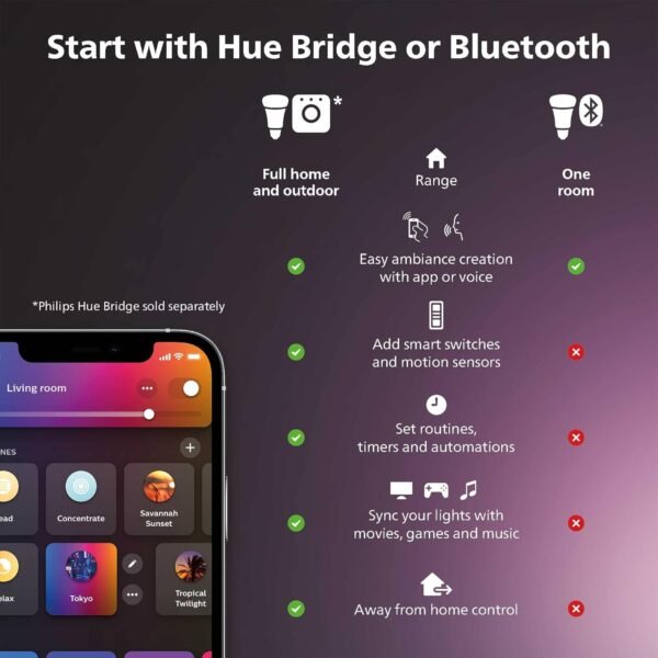 Philips Hue Smart 40W A19 Filament LED Bulb - Soft Warm White Light - 2 Pack - 550LM - E26 - Indoor - Control with Hue App - Compatible with Alexa, Google Assistant and Apple Homekit. - Image 3