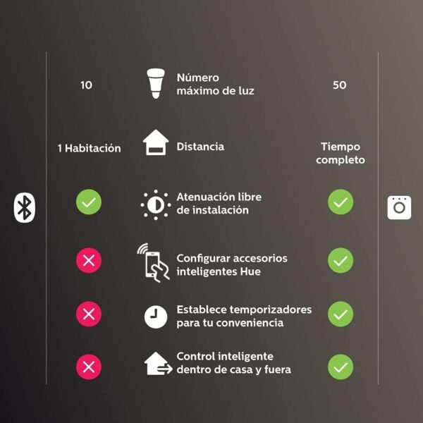 Philips Hue 7W ST19 White Ambiance LED Smart Vintage Edison Filament Bulb, Warm - Pack of 1 - E26 - Control with App - Compatible with Alexa, Google Assistant and Apple HomeKit - Image 13
