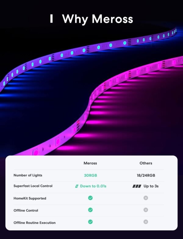 meross Smart LED Strip Lights, 16.4ft WiFi Strip Work with Apple HomeKit, Alexa, Google Home, and SmartThings, 16 Million Colors with App Control and RGB LED Lights for Bedroom, Living Room, Kitchen - Image 2