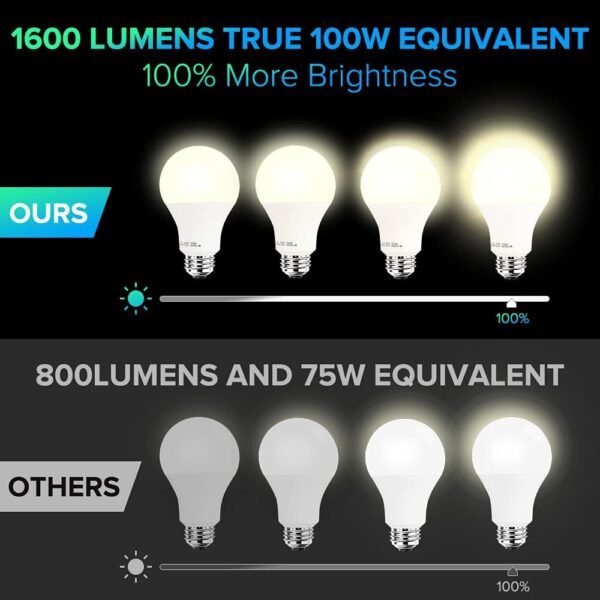 4Pcs Smart Light Bulbs 1600 Lumens WiFi LED Color Changing A21 Bulb 100W Equivalent Dimmable 2700K-6500K RGBCW, Tunable White Works with Alexa, Google Home 2.4Ghz Only, No Hub Required (4) - Image 2