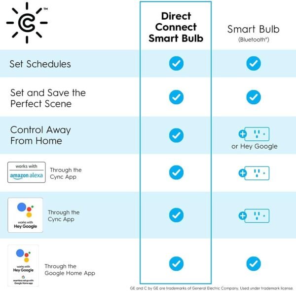 GE CYNC Smart LED Light Bulbs, Tunable White, Bluetooth and Wi-Fi, Works with Alexa and Google, A19 (2 Pack) - Image 10