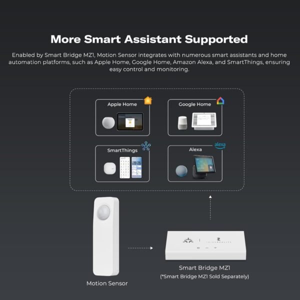 THIRDREALITY Zigbee Motion Sensor, Zigbee Hub Required, Pet Friendly, Works with Home Assistant, SmartThings, Aeotec, Homey, Hubitat or Echo Devices with Built-in Zigbee hub - Image 6