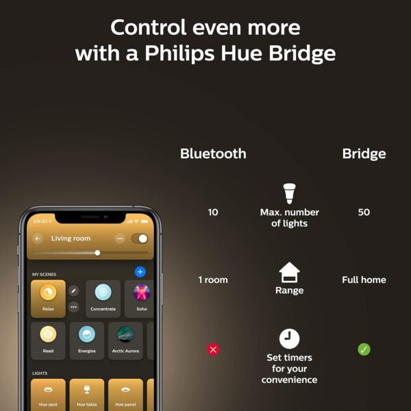 Philips Hue White Ambiance BR30 LED Smart Bulbs (Bluetooth Compatible), Compatible with Alexa, Google Assistant, and Apple HomeKit, 2-Pack - Image 8