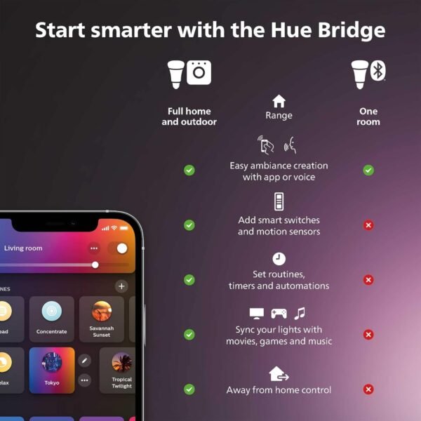 Philips Hue White and Color Ambiance Base Lumen (60W) Smart Button Starter Kit, 16 Millions Colors, Works with Amazon Alexa, Google Assistant, Apple HomeKit 60 Watt (OLD VERSION) - Image 2