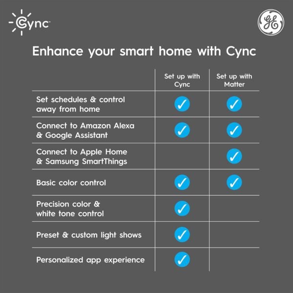 Cync GE Reveal Smart LED Wafer Downlight, Color Changing WiFi Light, Matter Compatible, Compatible with Alexa and Google Home, 4in, 3 Pack - Image 7