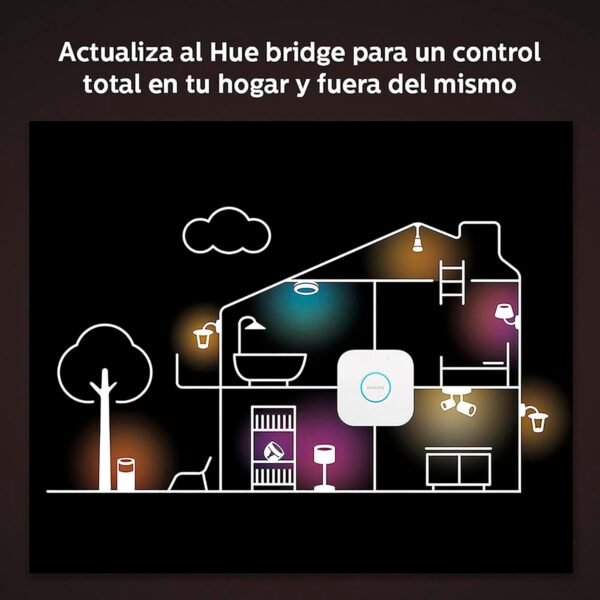 Philips Hue Indoor Motion Sensor for Smart Lights (Requires Hue Hub, Installation-Free, Smart Home, Exclusively for Philips Hue Smart Bulbs) - Image 10