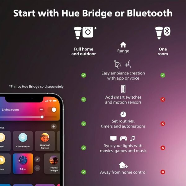 Philips Hue Indoor 10 Ft Smart LED Solo lightstrip Base Kit - 1 Pack - Control with Hue App - Compatible with Alexa, Google Assistant and Apple HomeKit - Image 8