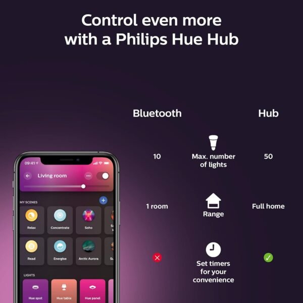 Philips Hue Smart 100W A21 LED Bulb - White and Color Ambiance Color-Changing Light - 4 Pack - 1600LM - E26 - Indoor - Control with Hue App - Works with Alexa, Google Assistant and Apple Homekit. - Image 9