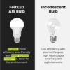 Feit Electric A19 LED Light Bulb, 60W Equivalent, Dimmable, 800 Lumens, E26 Medium Base, 5000K Daylight, CRI 90, 25,000 Hour Lifetime, UL Listed, Damp Rated, 4 Pack, OM60DM/950CA/4 - Image 6
