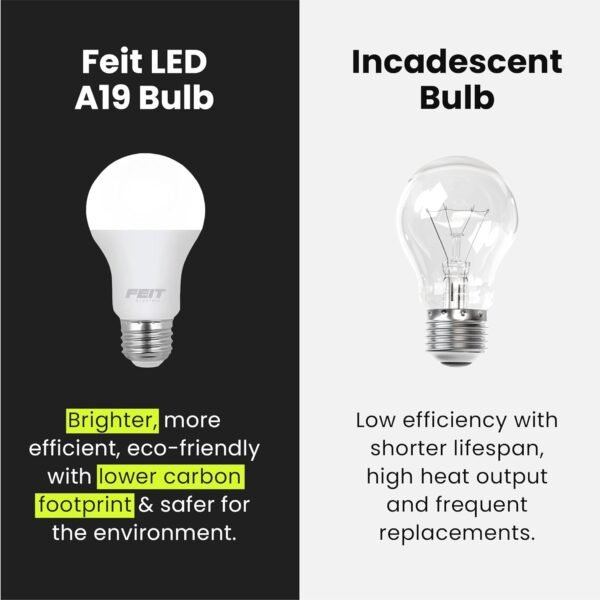 Feit Electric A19 LED Light Bulb, 60W Equivalent, Dimmable, 800 Lumens, E26 Medium Base, 5000K Daylight, CRI 90, 25,000 Hour Lifetime, UL Listed, Damp Rated, 4 Pack, OM60DM/950CA/4 - Image 6