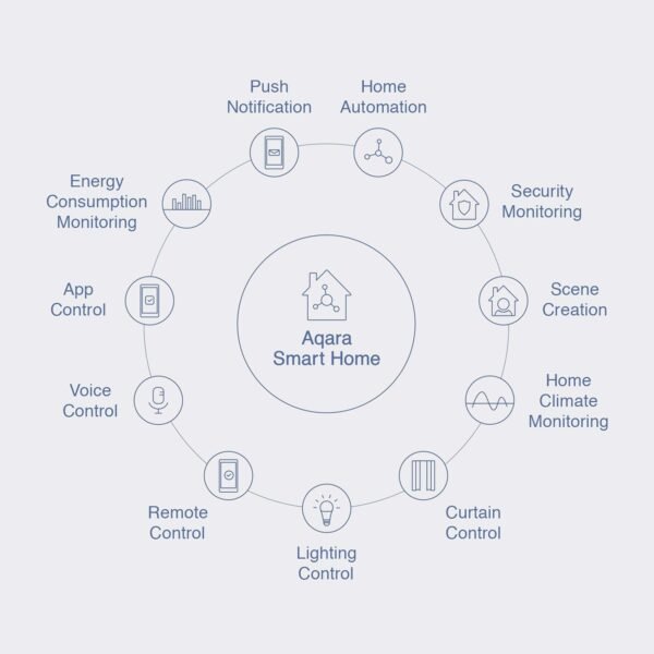 Aqara Wireless Mini Switch, Requires AQARA HUB, Not Support Third Party Hubs, Zigbee Connection, Versatile 3-Way Control Button for Smart Home Devices, Compatible with Apple HomeKit, Works with IFTTT - Image 3