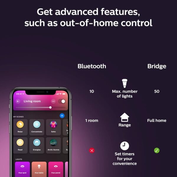 Philips Hue Smart 40W Candle-Shaped Filament LED Bulb - White Ambiance Warm-to-Cool White Light - 2 Pack - 270LM - E12 - Indoor - Control with Voice or App - Image 6