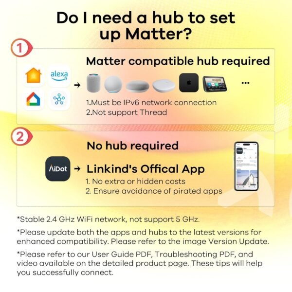 Linkind Matter Smart Plug, Work with Apple Home, Siri, Alexa, Google Home, SmartThings, Smart Outlet 15A/1800W Max, Smart Home Automation, APP Remote Control,Timer&Schedule, 2.4G Wi-Fi Only, 4 Pack - Image 2