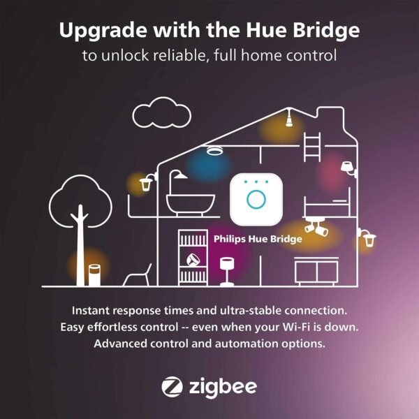 Philips Hue Smart 100W A21 LED Bulb - White and Color Ambiance Color-Changing Light - 1 Pack - 1600LM - E26 - Indoor - Control with Hue App - Works with Alexa, Google Assistant and Apple Homekit - Image 8