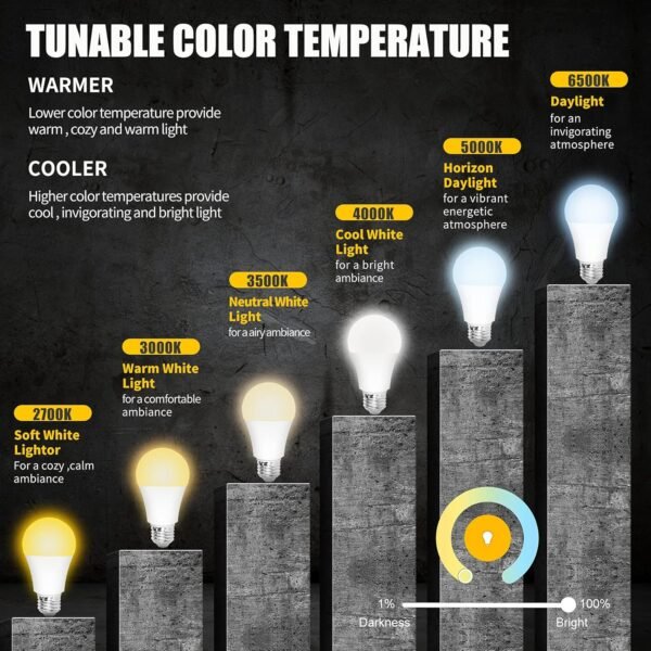 Smart Dimmable LED Light Bulbs That Work with Alexa Echo Google Assistant SmartThings No Hub Required, E26 A19 WiFi Light Bulbs Warm White to Cool White Tunable, Timmer, 7W 700lm 60W Equivalent 4Pack - Image 3