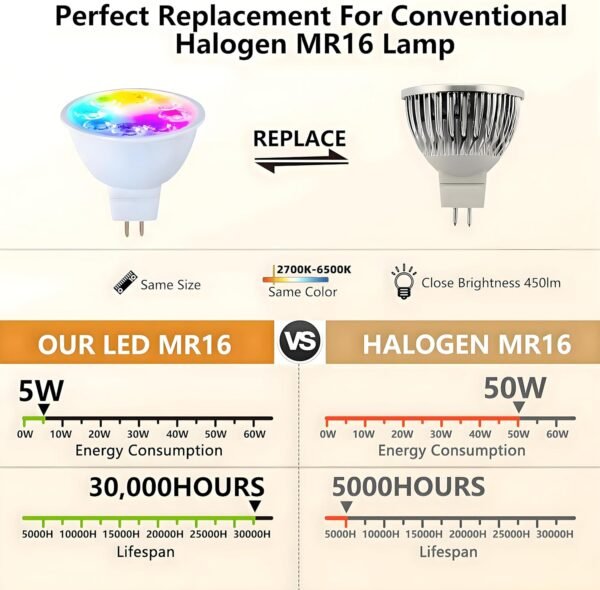 Smart MR16 LED Bulbs Dimmable Color Changing,12Volt Gu5.3 Bi-Pin Base,RGB MR16 LED WiFi Bulb Works With Alexa,Adjustable 16Million Colors And Music Sync,For Living Roomn Bedroom Office Hotel Etc.4Pack - Image 9