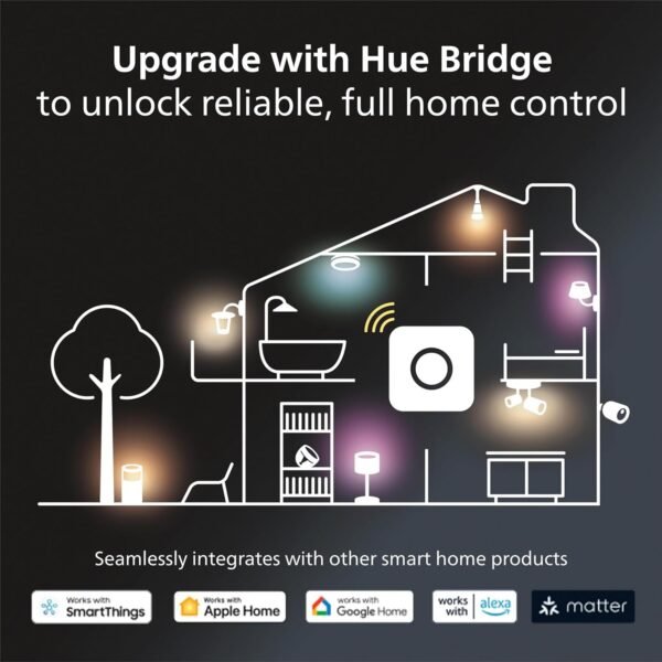 Philips Hue Smart Light Starter Kit - Includes (1) Bridge, (1) Dimmer Switch and (2) A19 LED Bulbs - White and Color Ambiance Color-Changing Light - 800LM - E26 - Control with App or Voice Assistant - Image 6