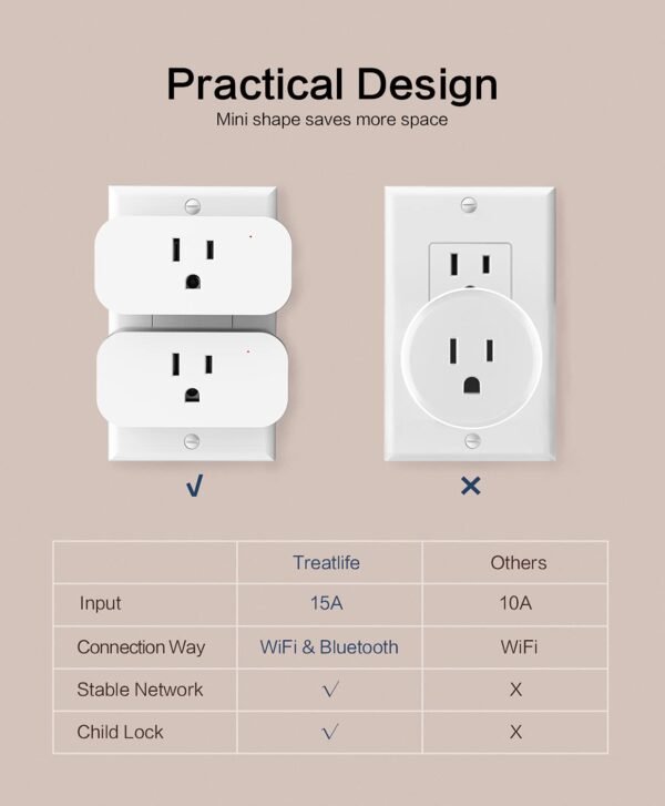 TREATLIFE 4 Pack Smart Plugs That Work with Alexa and Google Home, 7 Day Heavy Duty Programmable Timer, 1800W 15A WiFi Smart Outlet, Child Lock, Vacation Mode, Reliable WiFi Connection - Image 3