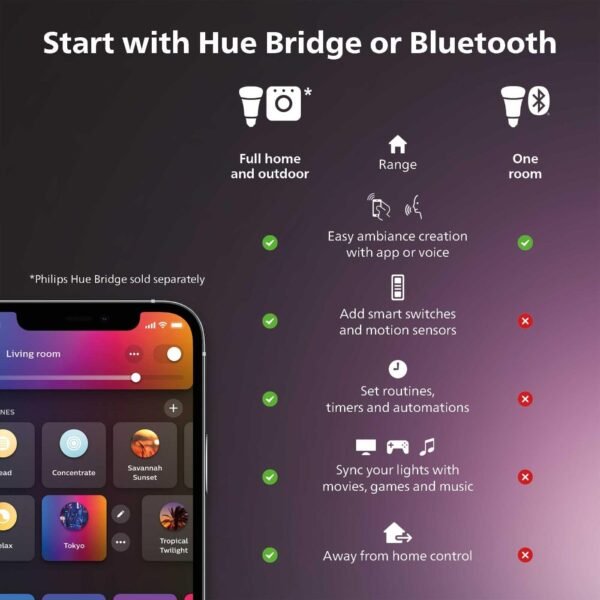 Philips Hue White Ambiance Filament E12 Candle Bulb Full Range of White Light, Compatible with Alexa, Google Assistant, and Apple HomeKit, Black - Image 3