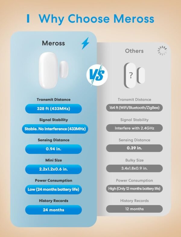 Meross Smart WiFi Door & Window Sensor Kit, Support Apple HomeKit, Alexa, SmartThings, Mini Wireless Detector Burglar Alert, 328ft Range, Home Automation for Security & Kid Safety, Meross Hub Included - Image 3