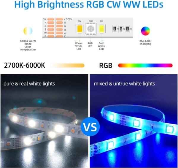GIDERWEL Smart ZigBee 3.0 USB LED Strip Light RGBWW Kit Work with HUB Bridge TUYA Smart hub and Echo Plus for APP/Alexa Voice Control 6.56ft 5V RGB Cold Warm White RGBCCT Ambiance TV LightStrip Plus - Image 4