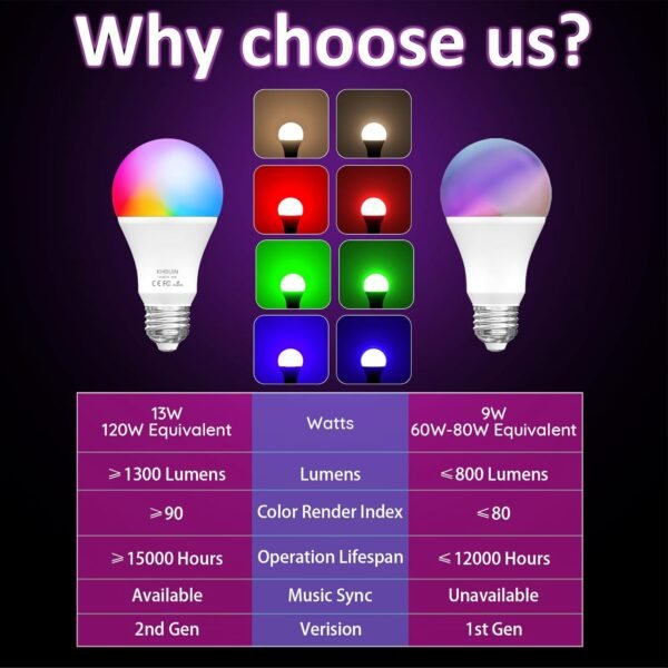 Bright Wifi Smart Light Bulbs 13W 120W Equivalent A19 Music Sync RGBCW Color Changing Light Bulb Works with Alexa,Google,1300 Lumens,2700K-6500K Tunable Alexa Light Bulb,Dimmable Smart Bulb,2 Pack - Image 2