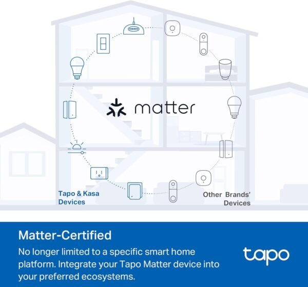 TP-Link Tapo Smart Dimmer Plug KIT, Matter Compatible, Wireless Dimmer Button, Dual Outlets, Max Power 300W, Works w/Apple Home, Alexa & Google Home, ETL Certified, 2.4G Wi-Fi, White (Tapo P135 KIT) - Image 3