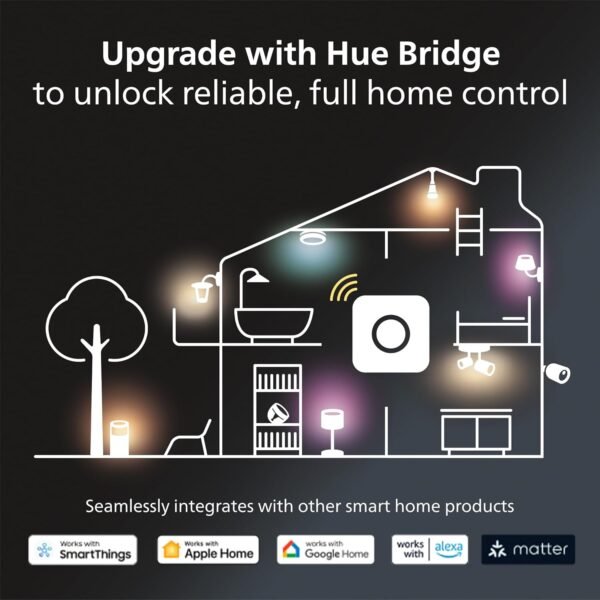 Philips Hue Indoor 6-Foot Smart LED Light Strip Base Kit with Plug - Flowing Multicolor Effect - 1 Pack - Control with Hue App - Works with Alexa, Google Assistant and Apple HomeKit - Image 9