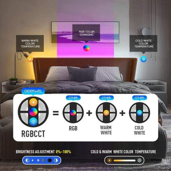 GIDERWEL Smart ZigBee 3.0 USB LED Strip Light RGBWW Kit Work with HUB Bridge TUYA Smart hub and Echo Plus for APP/Alexa Voice Control 6.56ft 5V RGB Cold Warm White RGBCCT Ambiance TV LightStrip Plus - Image 5