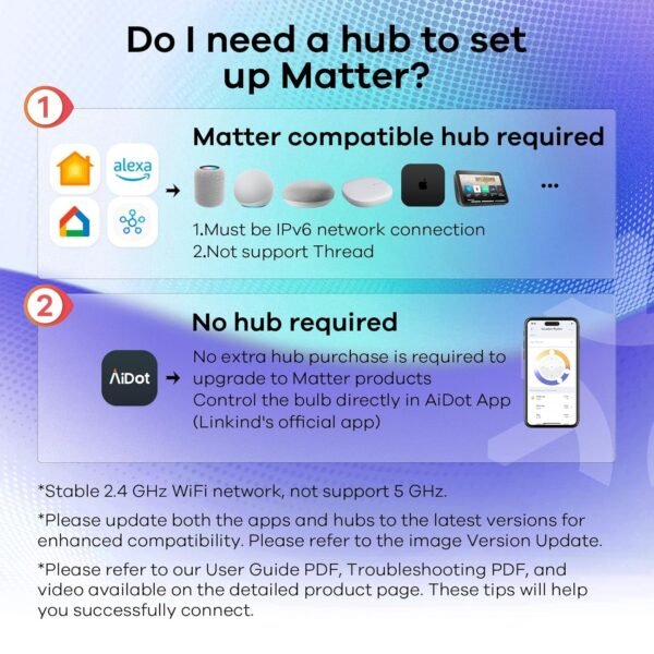 Linkind Matter BR30 Smart Light Bulbs, RGBTW LED Color Changing Light Bulbs Bundle with Linkind Matter Smart Plug, Work with Apple Home, Siri, Alexa, Google Home, SmartThings - Image 8